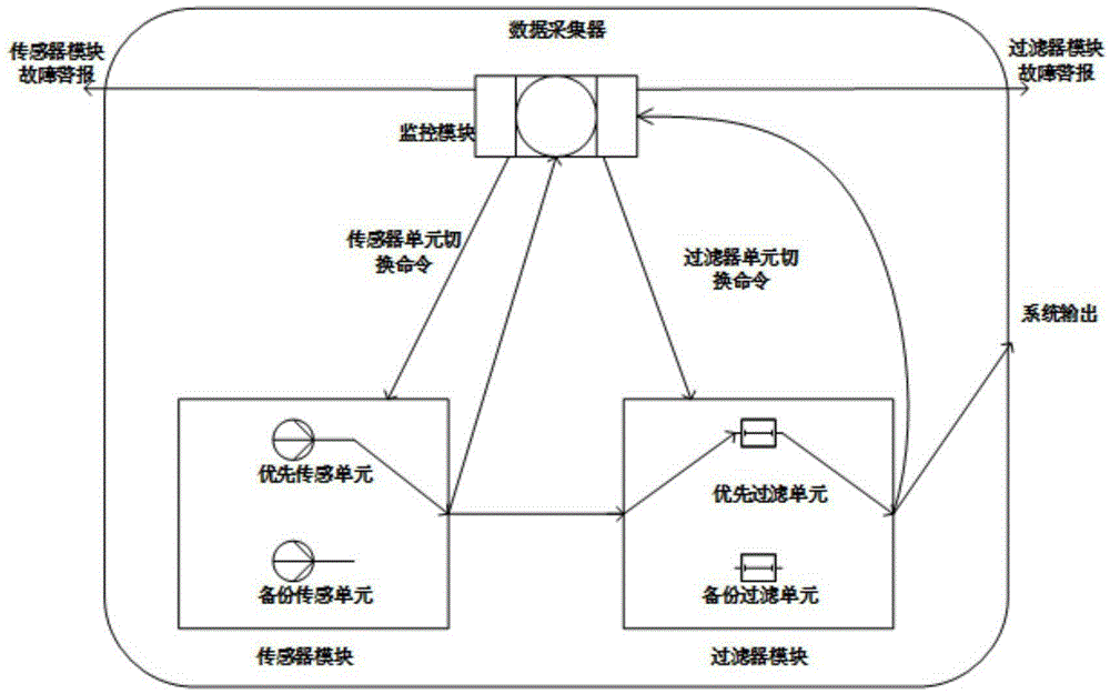 Characteristic configuration-based fault tree generation method