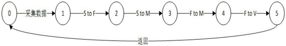 Characteristic configuration-based fault tree generation method