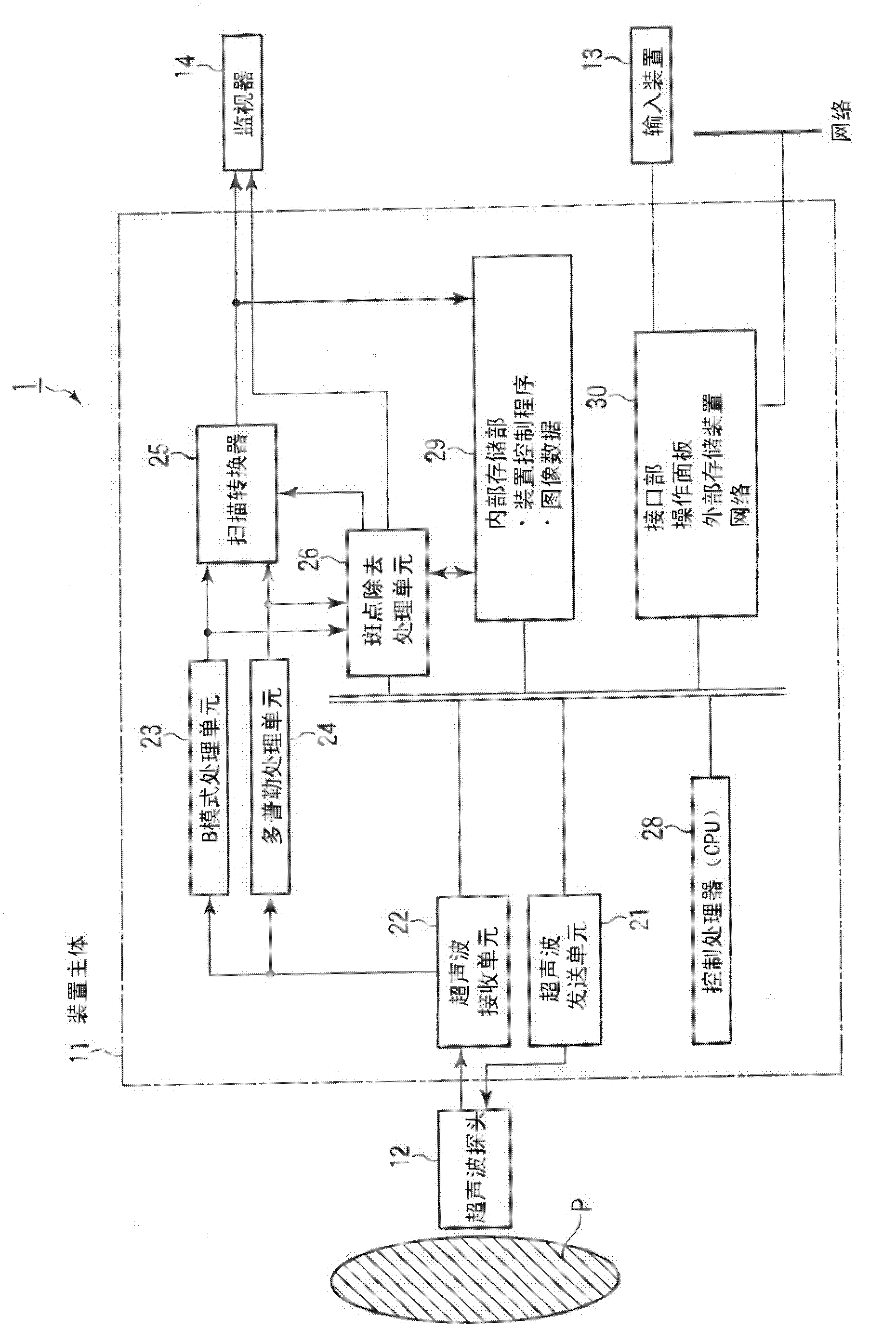 Ultrasonic diagnostic apparatus and an ultrasonic image processing apparatus