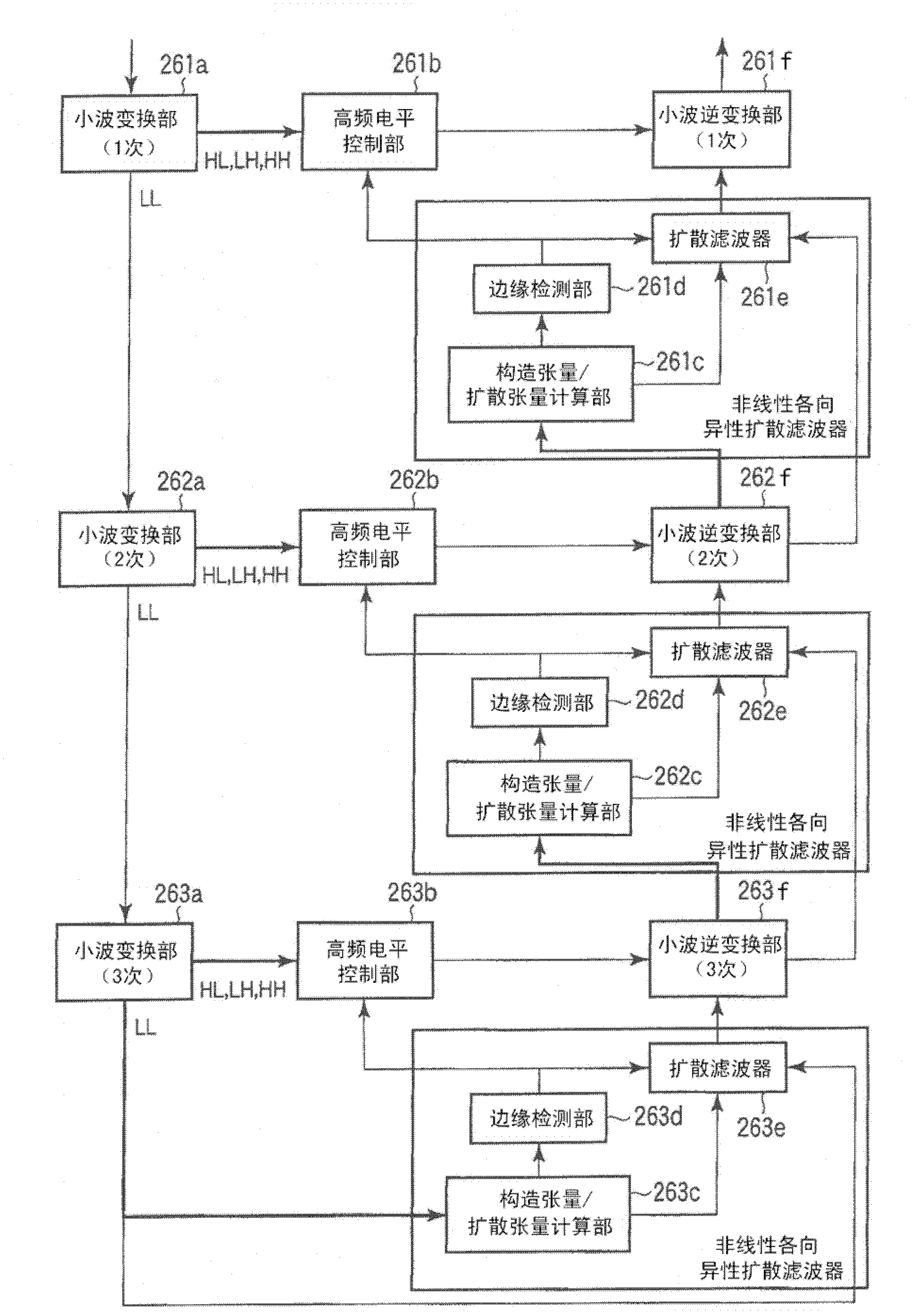 Ultrasonic diagnostic apparatus and an ultrasonic image processing apparatus