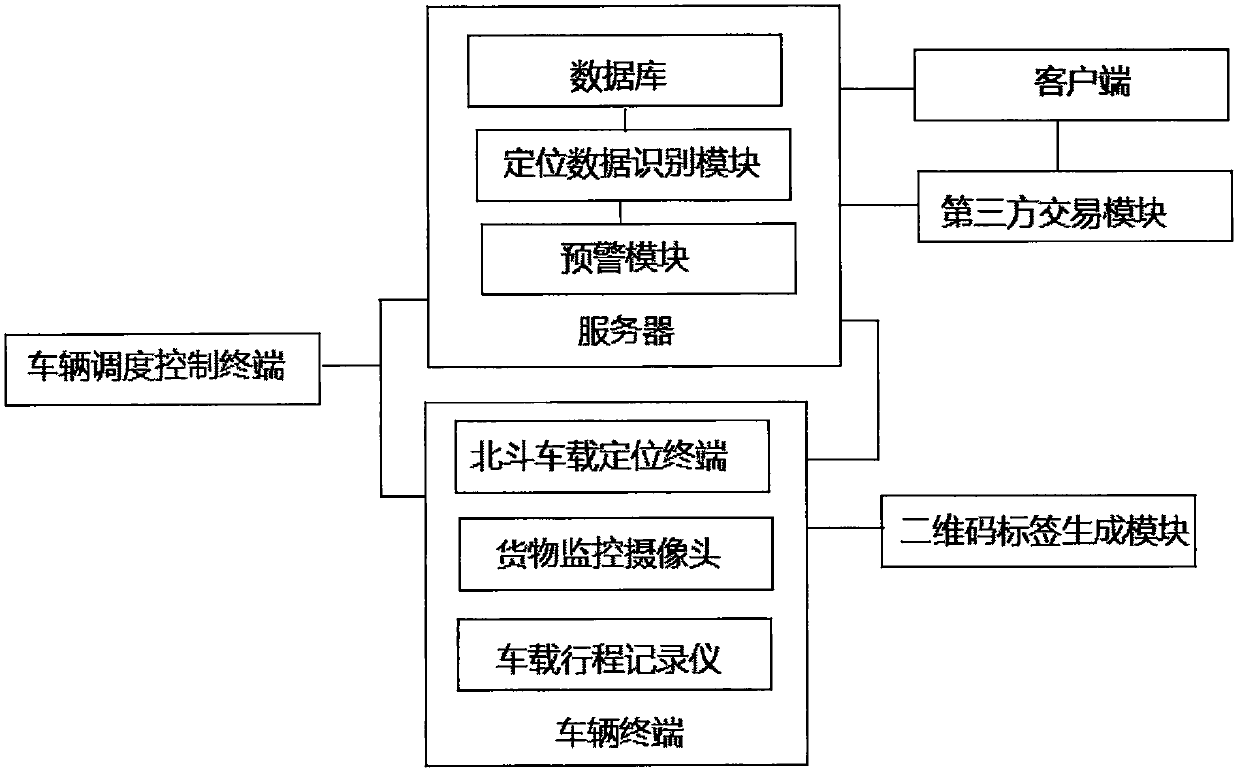 Logistics tracking and positioning system for electronic commerce