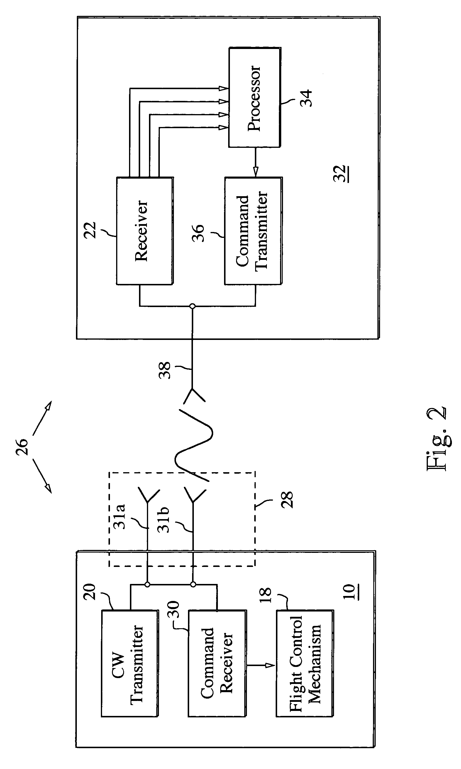 RF attitude measurement system and method