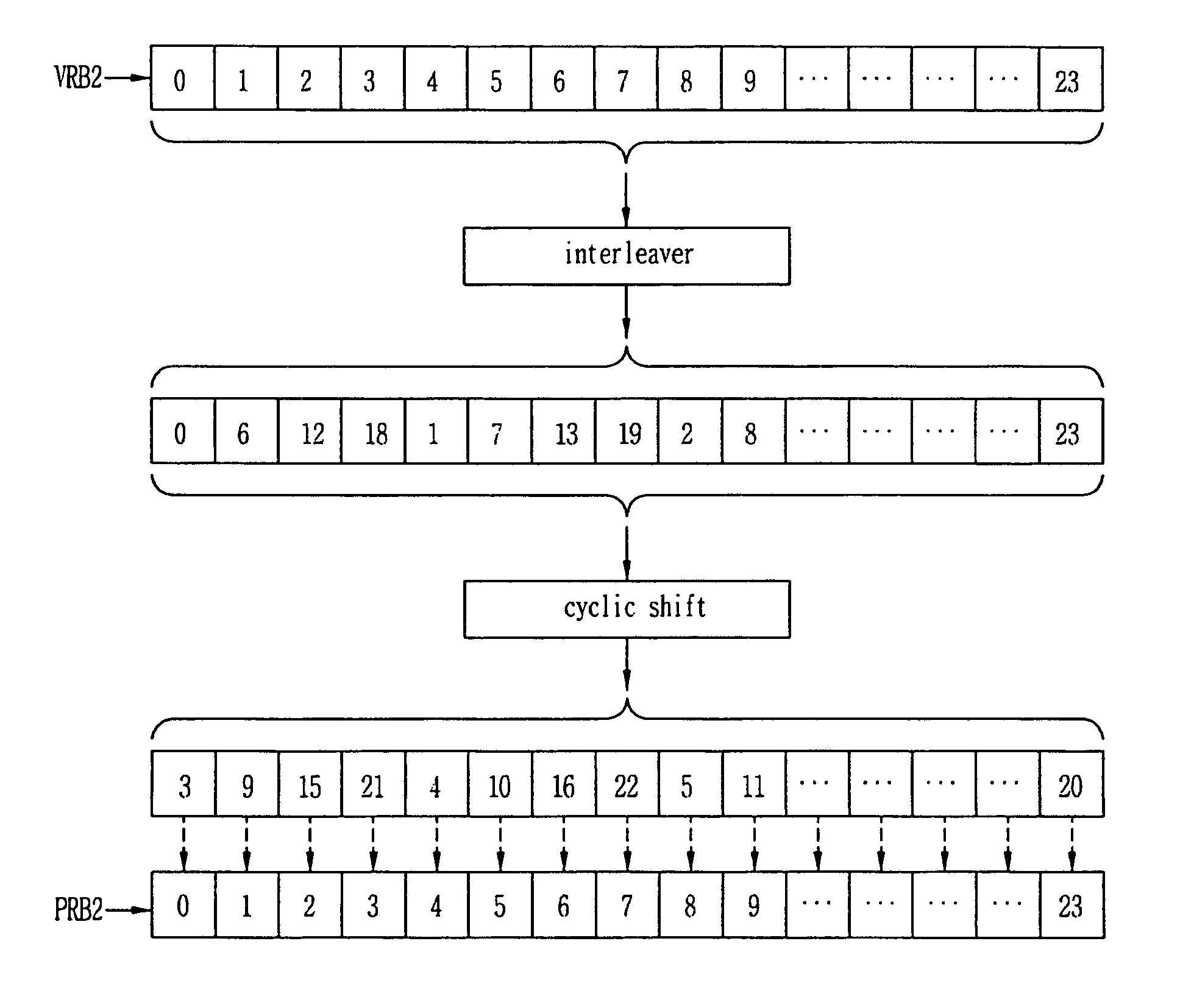 Method for scheduling distributed virtual resource blocks