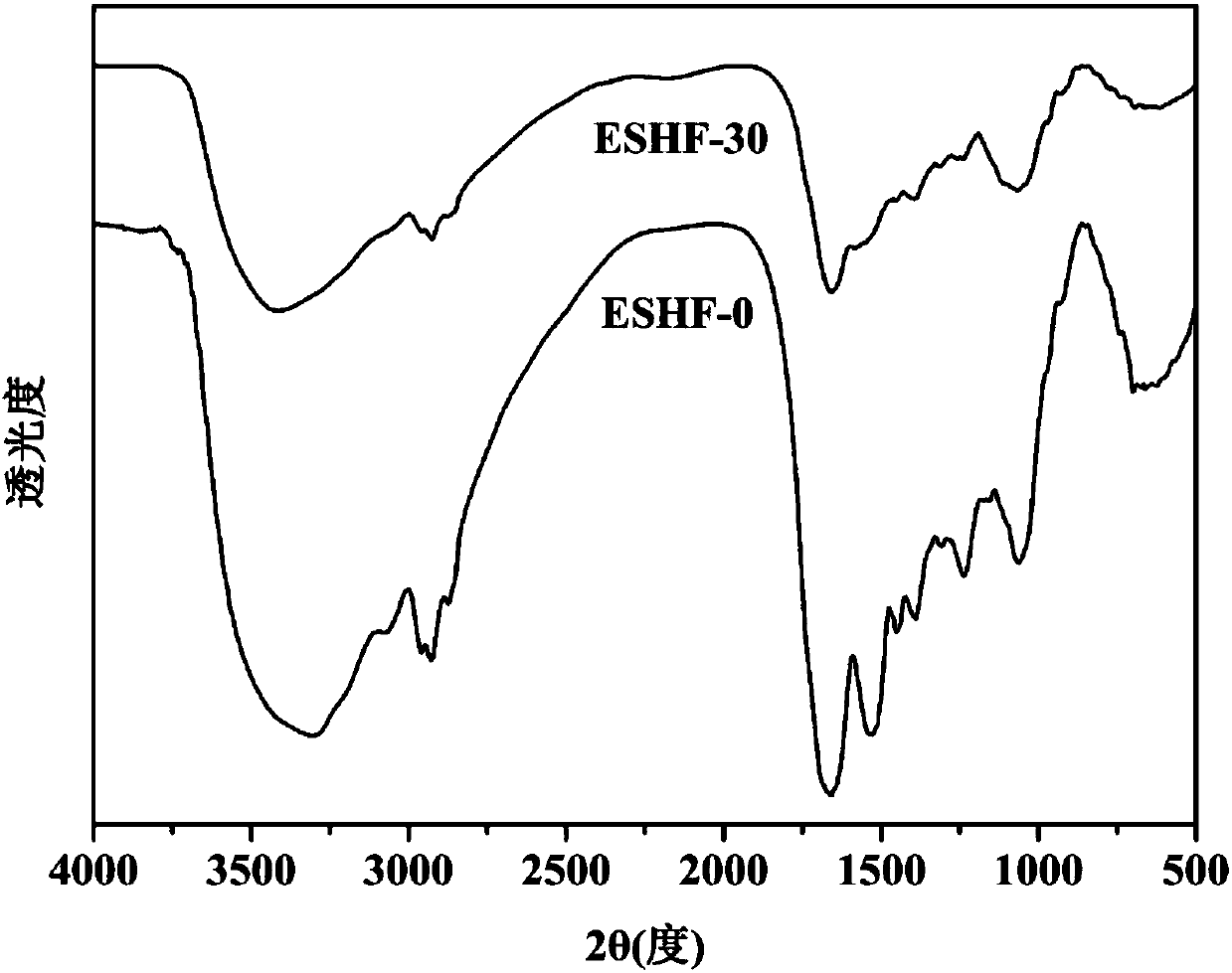 Soy isolate protein/chitosan quaternary ammonium salt composite film and preparation method and application thereof