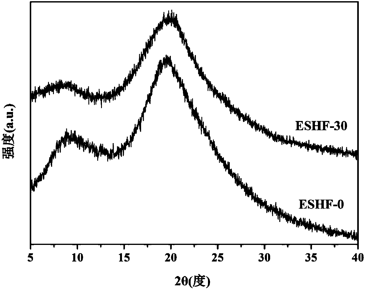 Soy isolate protein/chitosan quaternary ammonium salt composite film and preparation method and application thereof