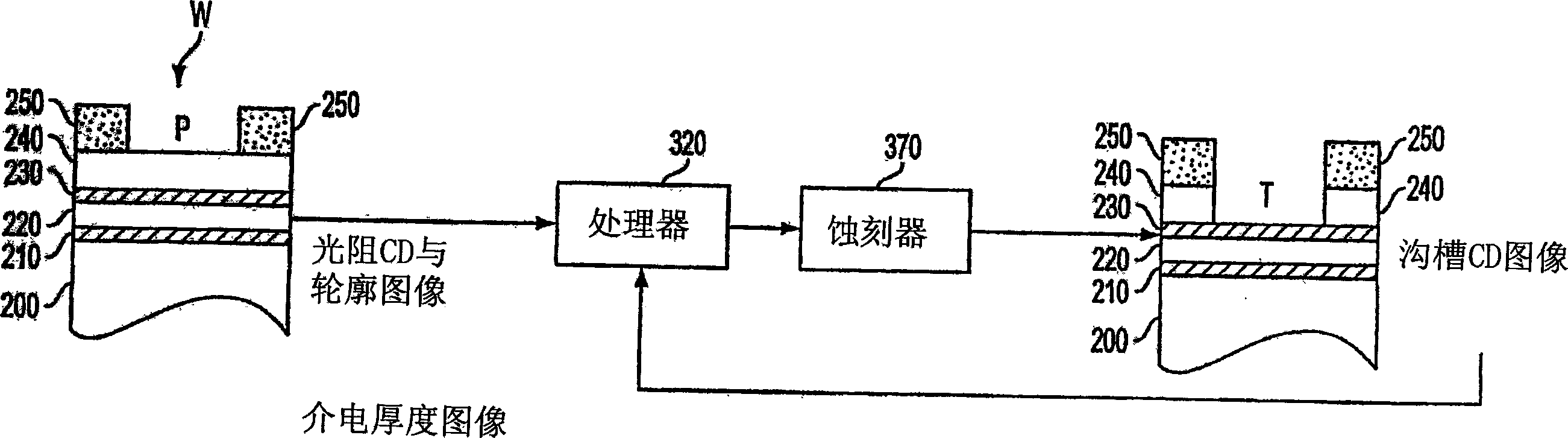 Method and apparatus employing integrated metrology for improved dielectric etch efficiency