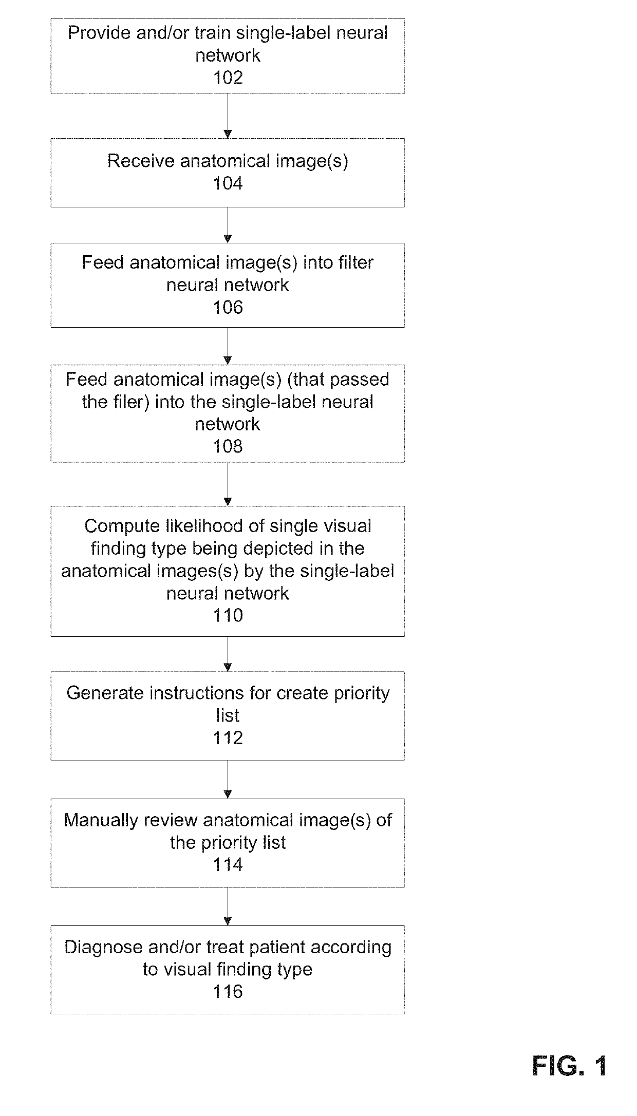 Systems and methods for detecting an indication of a visual finding type in an anatomical image