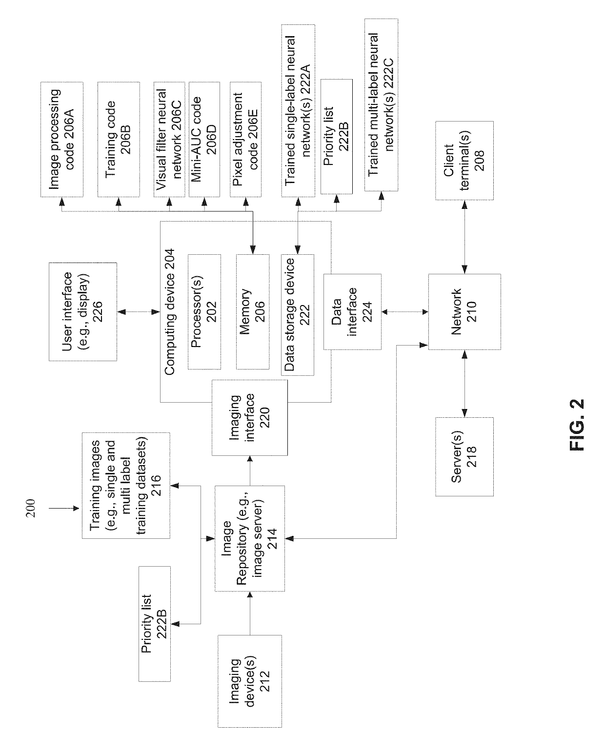 Systems and methods for detecting an indication of a visual finding type in an anatomical image