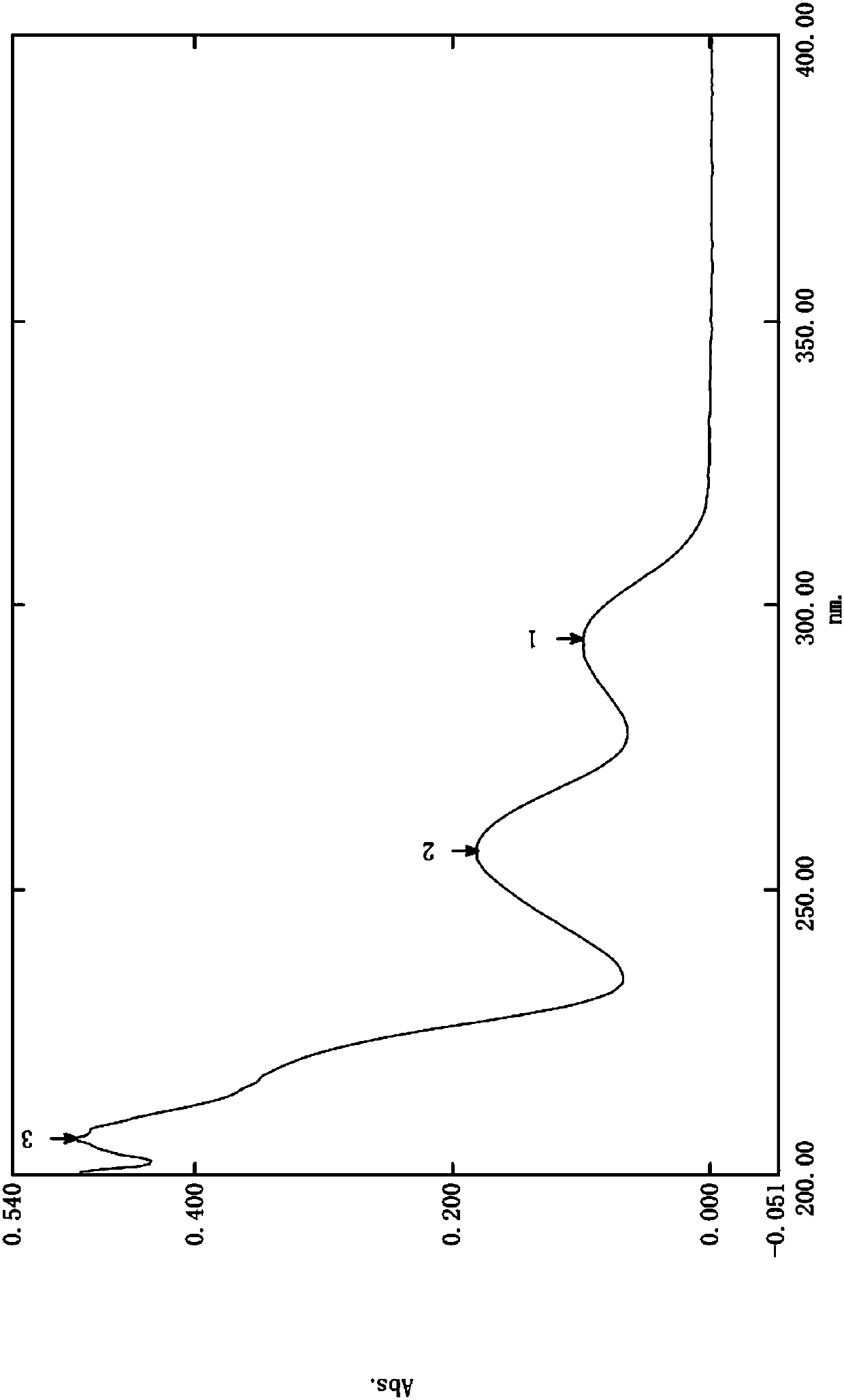 Method for purifying protocatechuic acid by means of dilute alkali solution extraction and solid phase extraction column