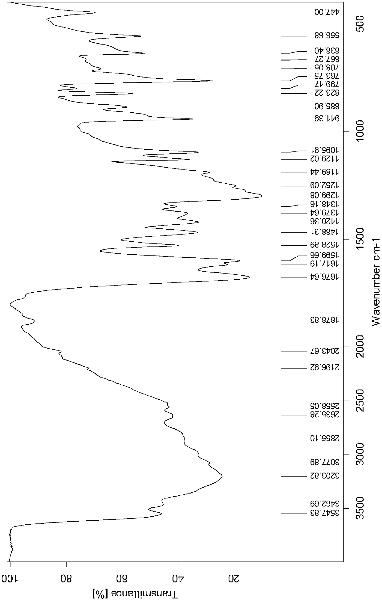 Method for purifying protocatechuic acid by means of dilute alkali solution extraction and solid phase extraction column