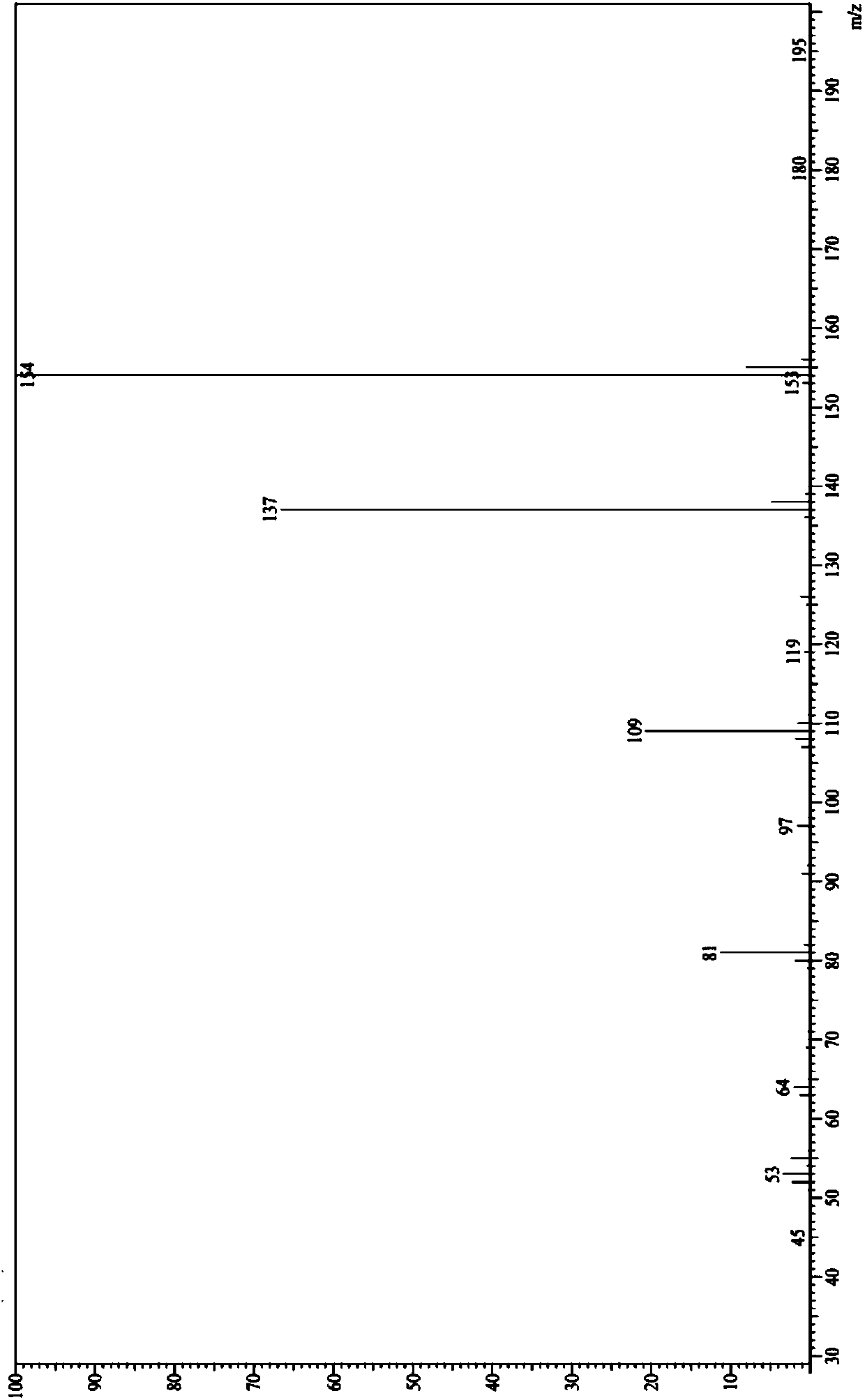 Method for purifying protocatechuic acid by means of dilute alkali solution extraction and solid phase extraction column