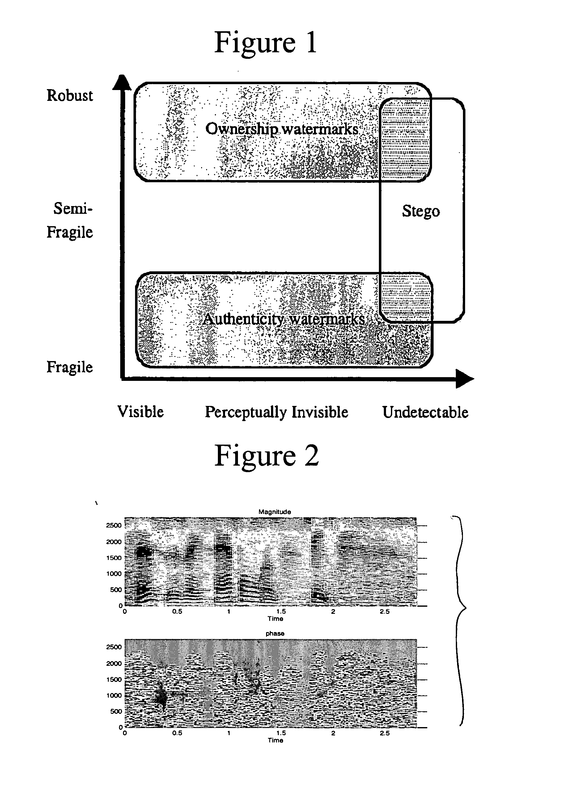 Data hiding via phase manipulation of audio signals