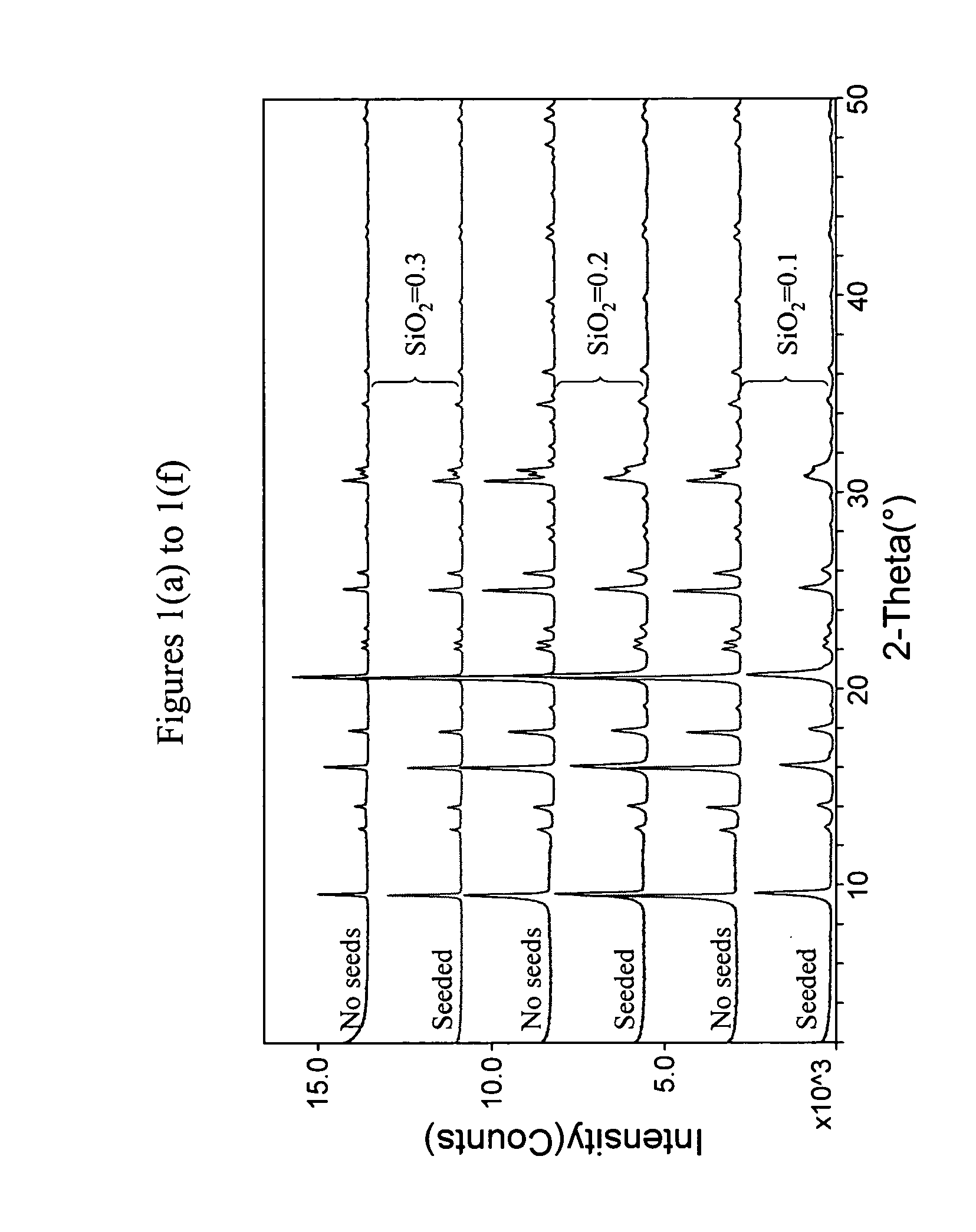 Synthesis of molecular sieves having the chabazite framework type and their use in the conversion of oxygenates to olefins