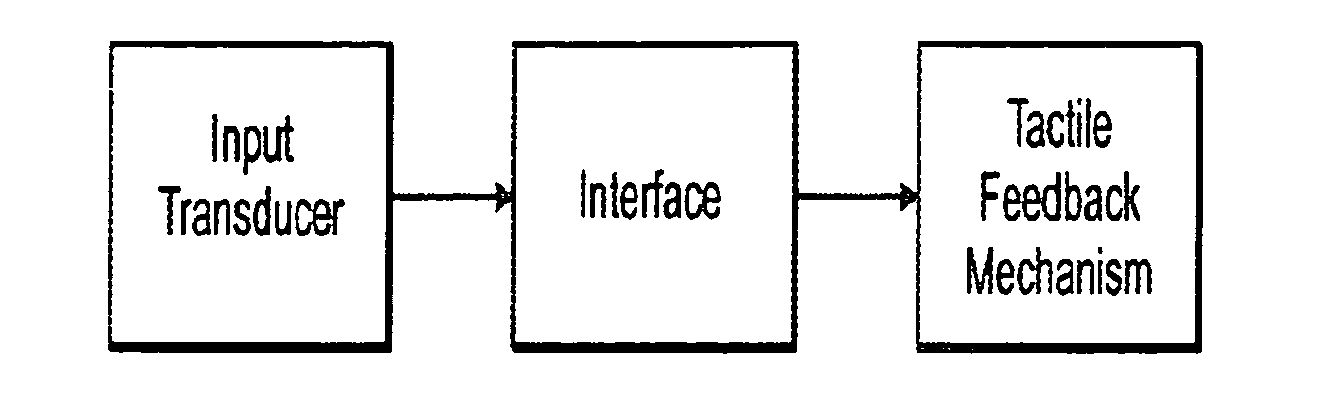 Stuttering inhibition method and device