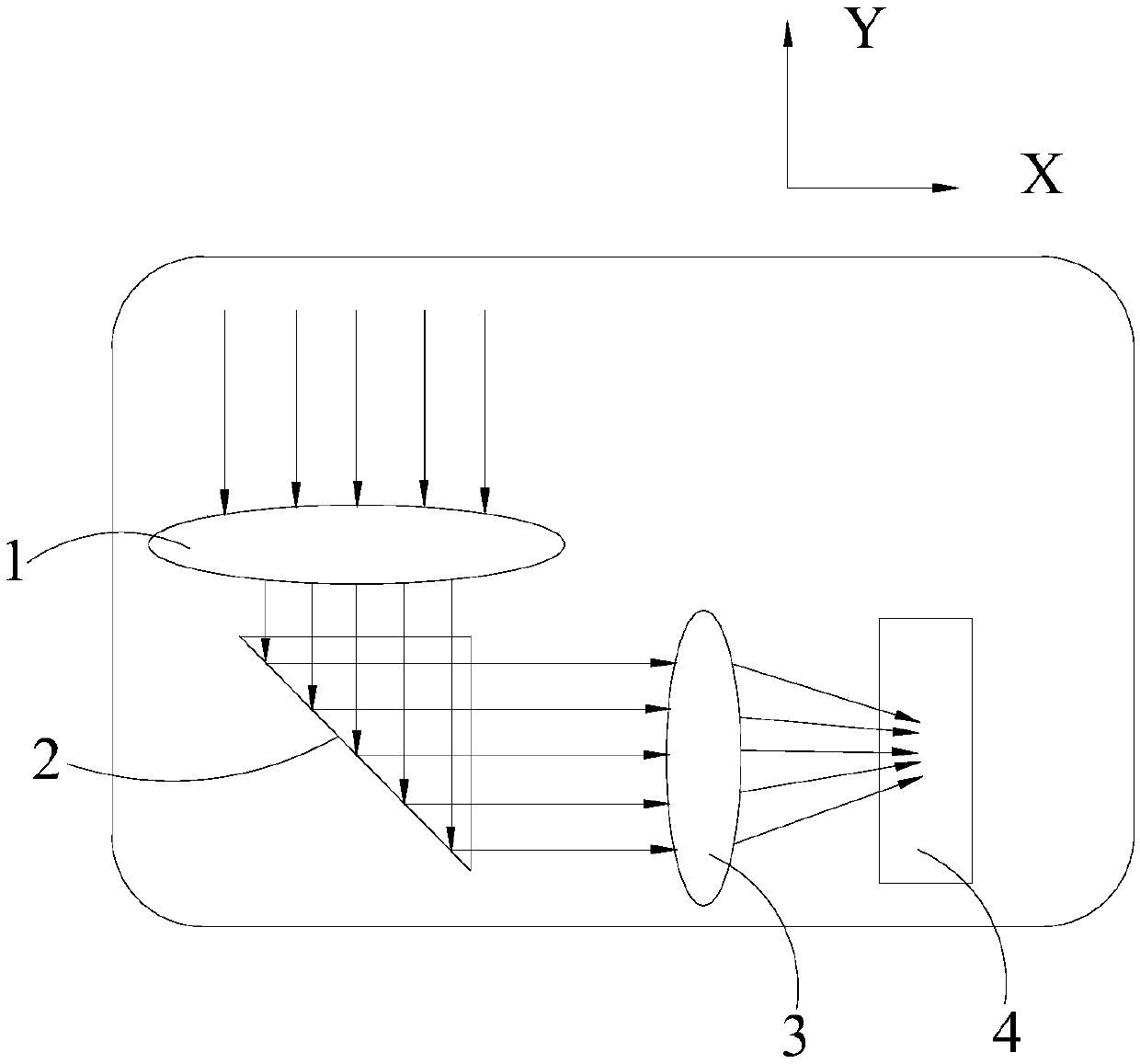 Fingerprint identification module and display device