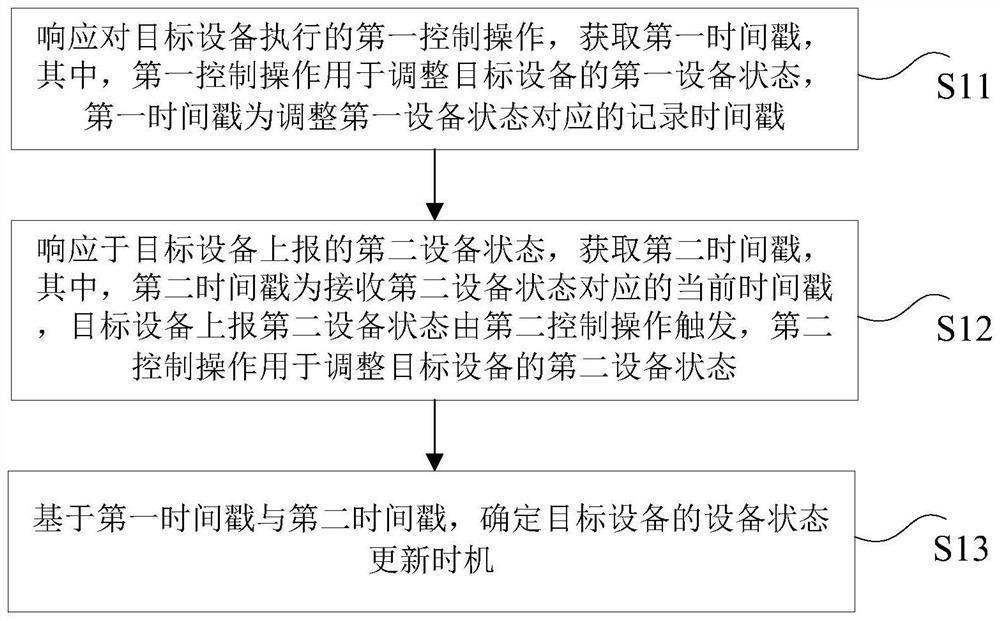 Equipment state processing method and device, storage medium and electronic device