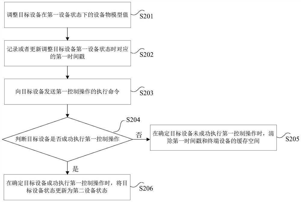 Equipment state processing method and device, storage medium and electronic device