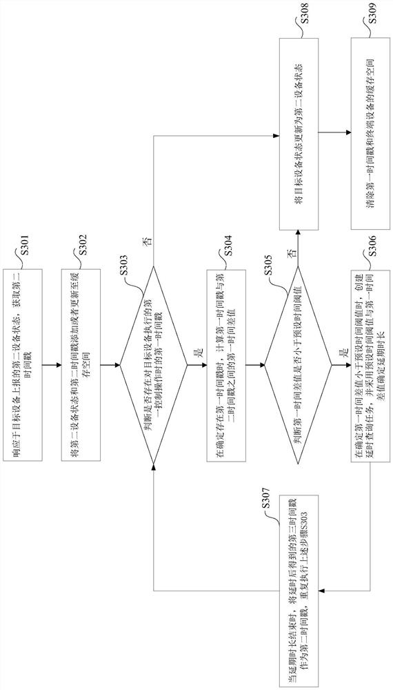 Equipment state processing method and device, storage medium and electronic device