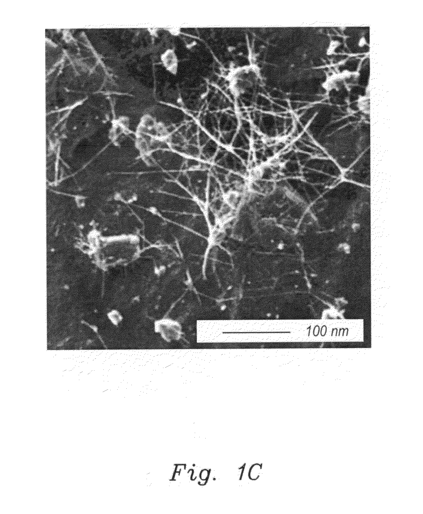 Superconductive nanocomposite