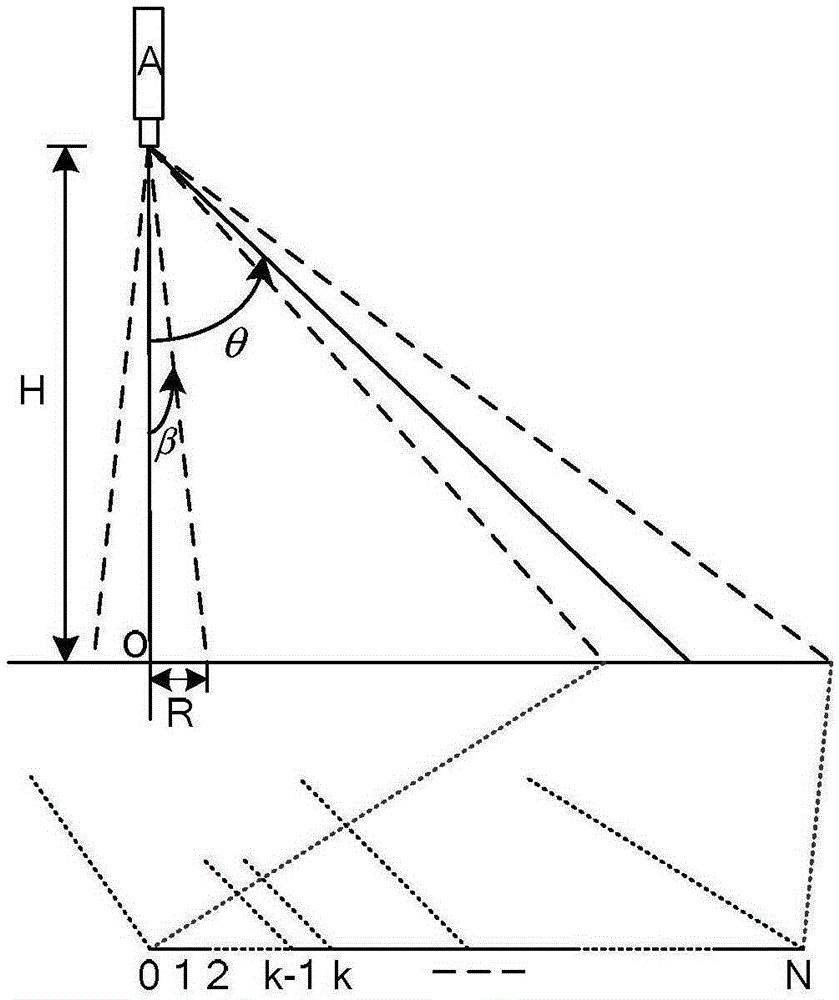 Generalized Stereo Pair 3D Reconstruction Method Using Variance Component Estimation