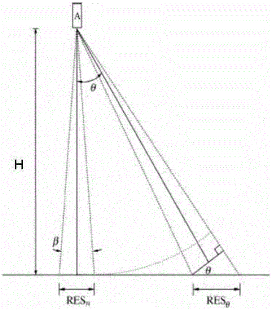 Generalized Stereo Pair 3D Reconstruction Method Using Variance Component Estimation