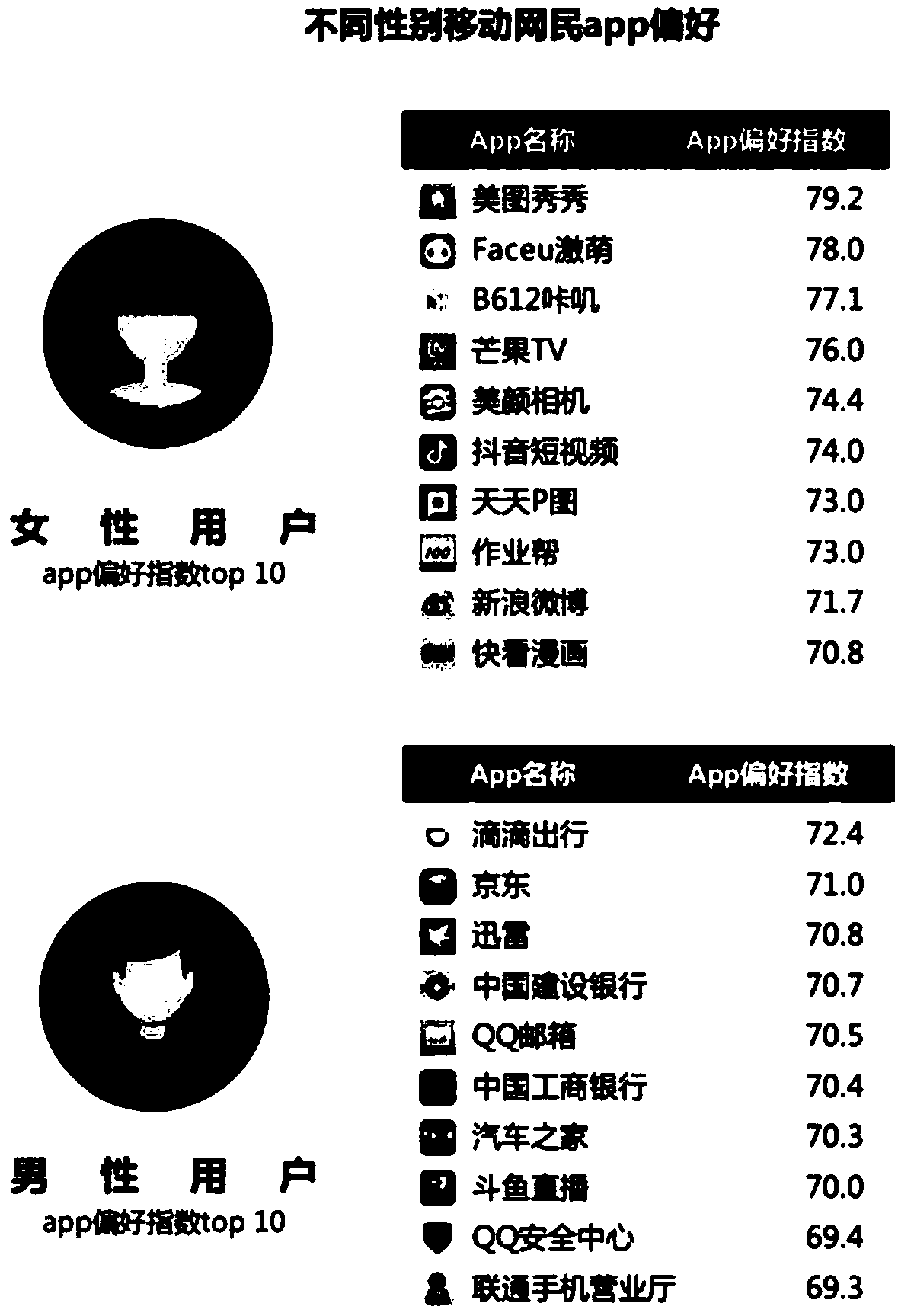 Method and equipment for identifying terminal user