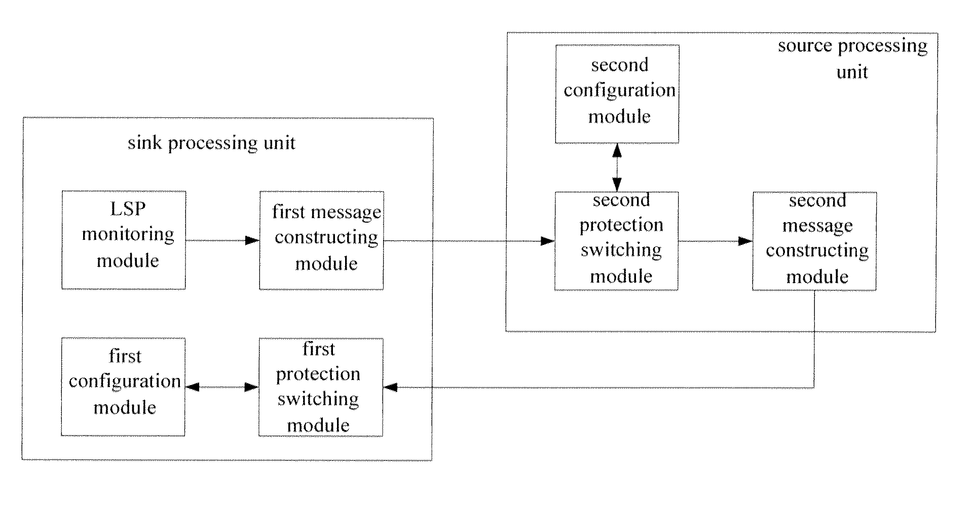 Method and Devices for Implementing Group Protection in MPLS Network