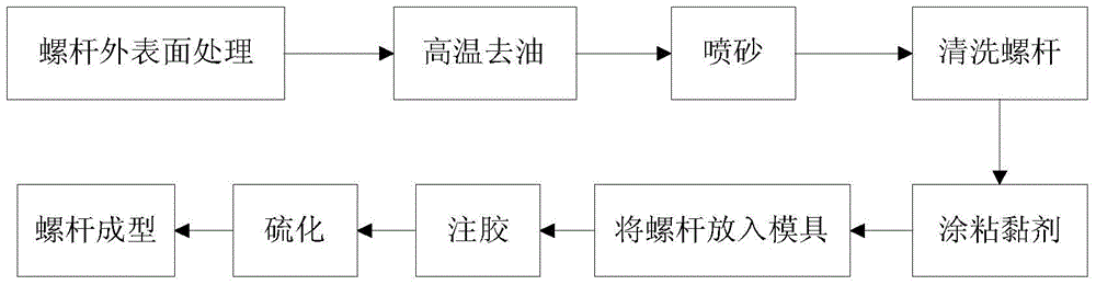 Two-screw pump and preparation method of corresponding rubber lined screw rods of two-screw pump