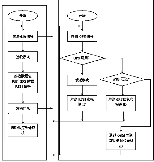 An indoor and outdoor positioning system with automatic switching function