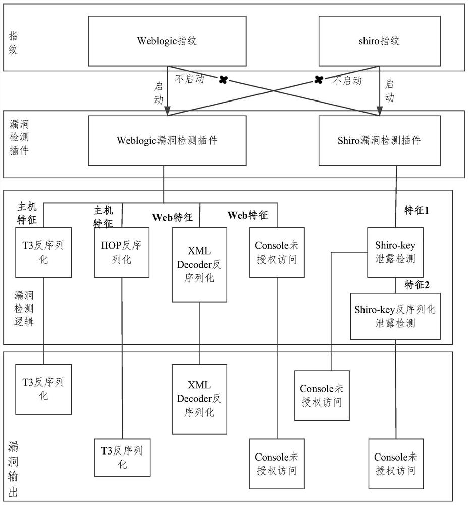 Vulnerability detection method, vulnerability detection model and vulnerability detection device