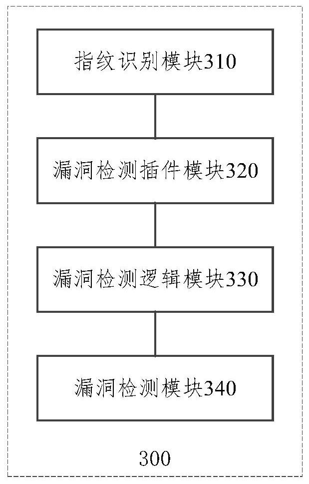 Vulnerability detection method, vulnerability detection model and vulnerability detection device