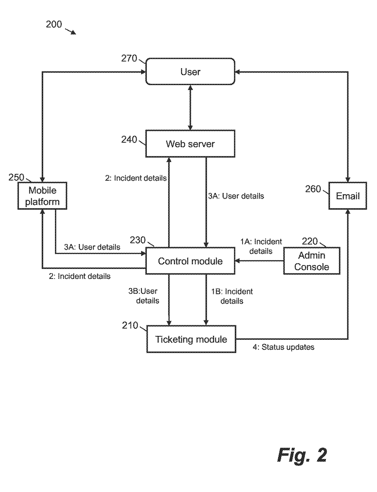 System and method for management of operational incidents by a facility support service