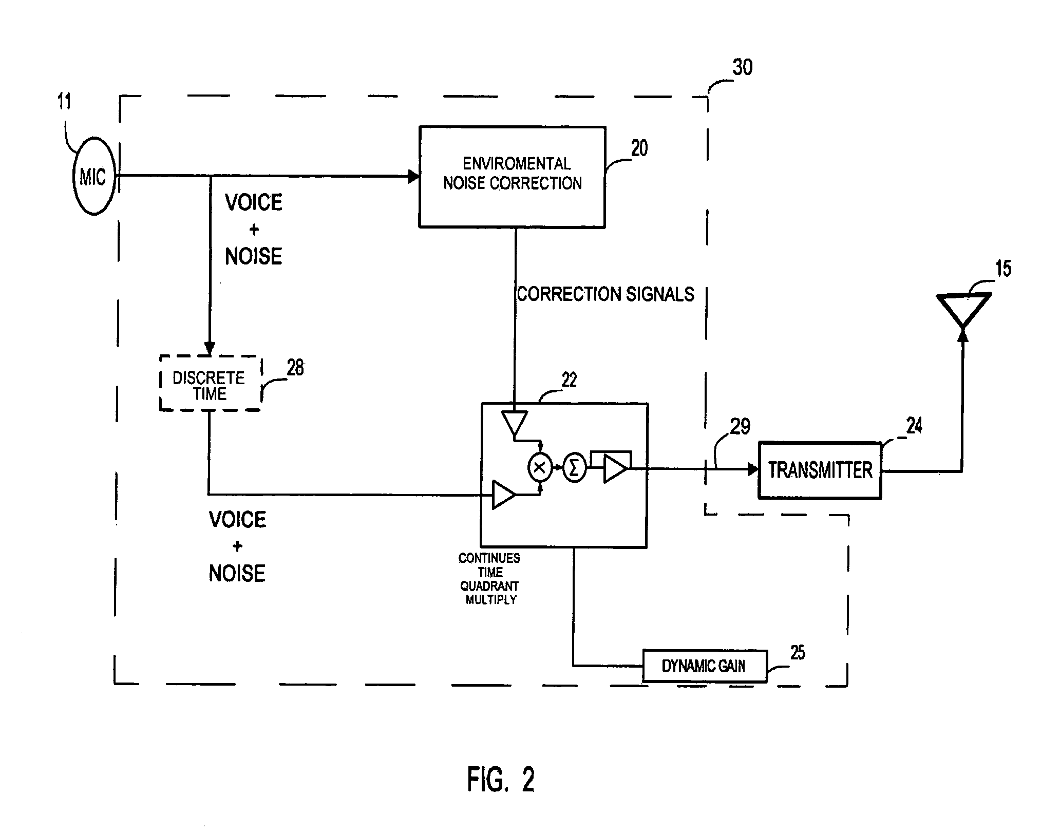 Environmental noise reduction and cancellation for a voice over internet packets (VOIP) communication device