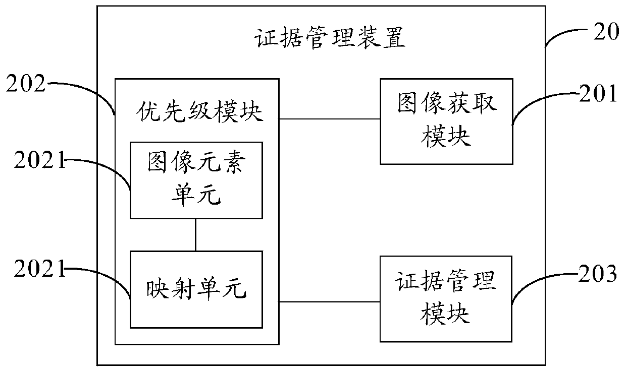 Evidence management method and device