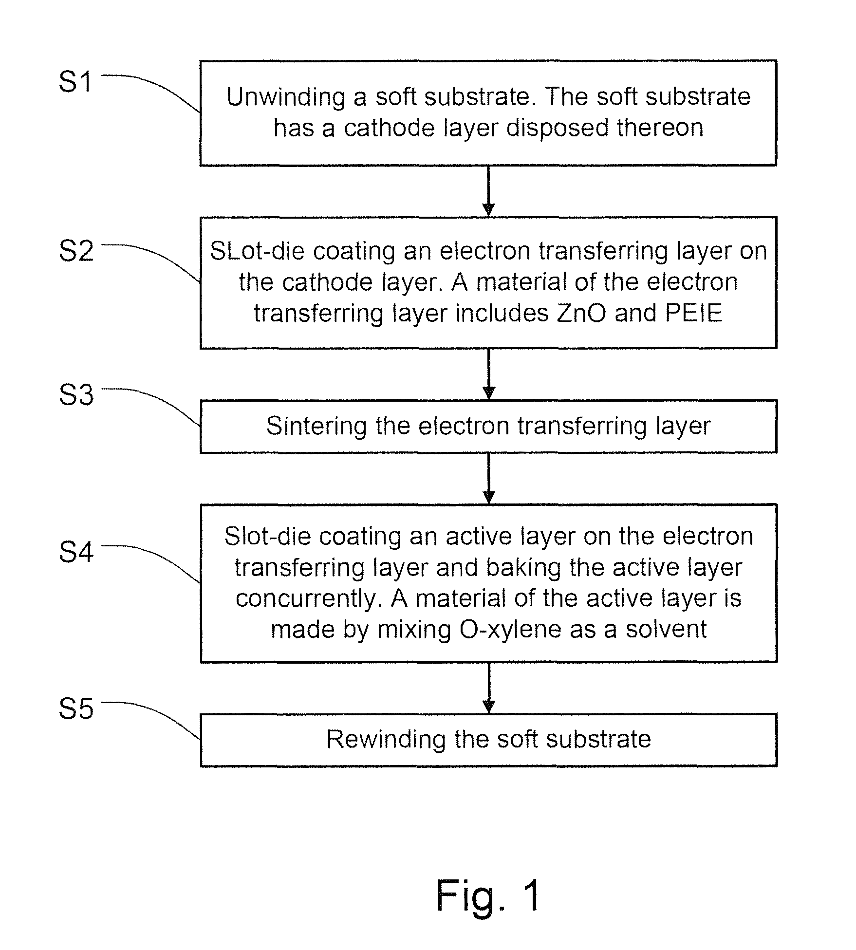 Method for manufacturing constituent layers of polymer solar cells by roll to roll coating