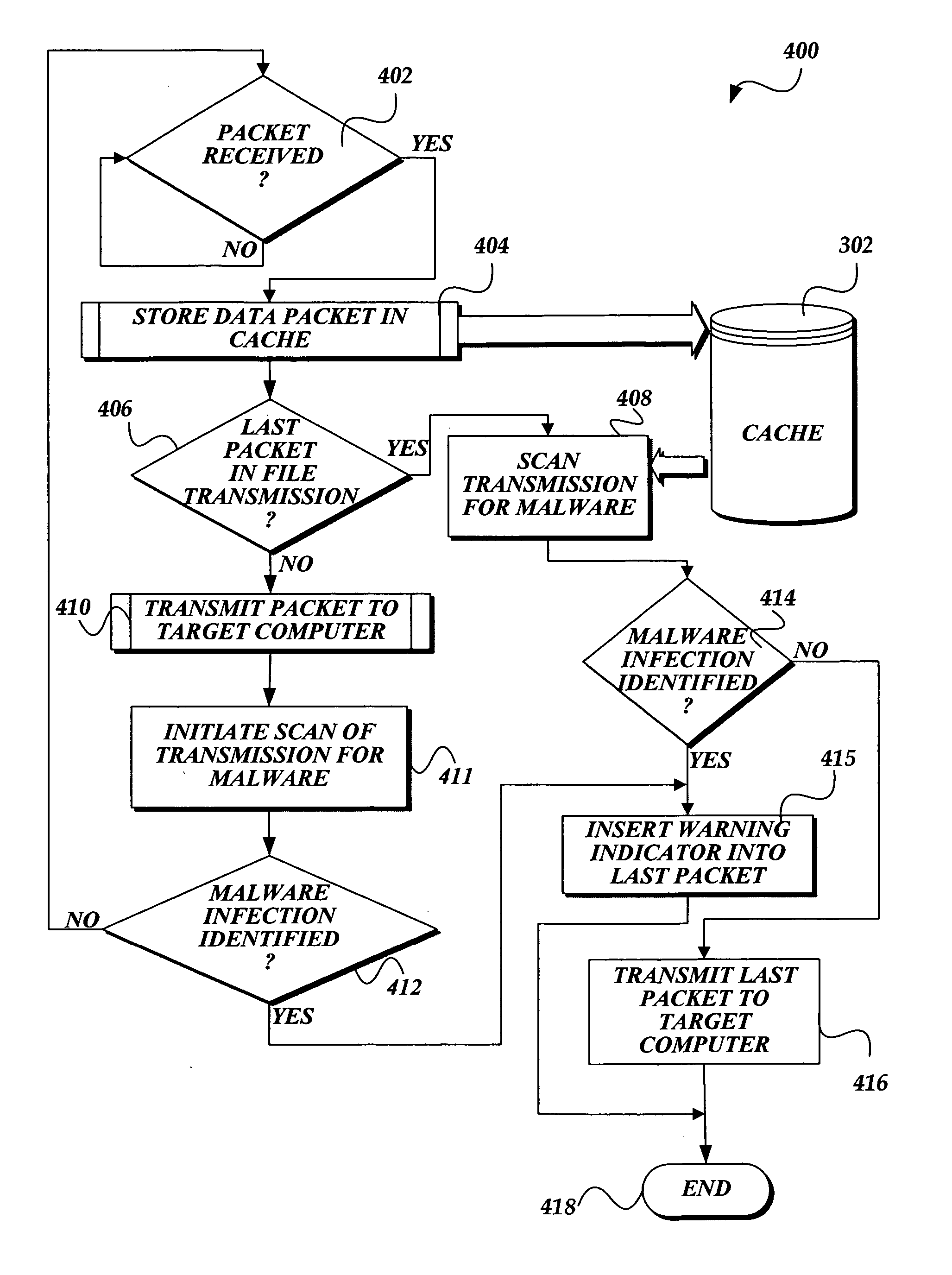 Latency free scanning of malware at a network transit point