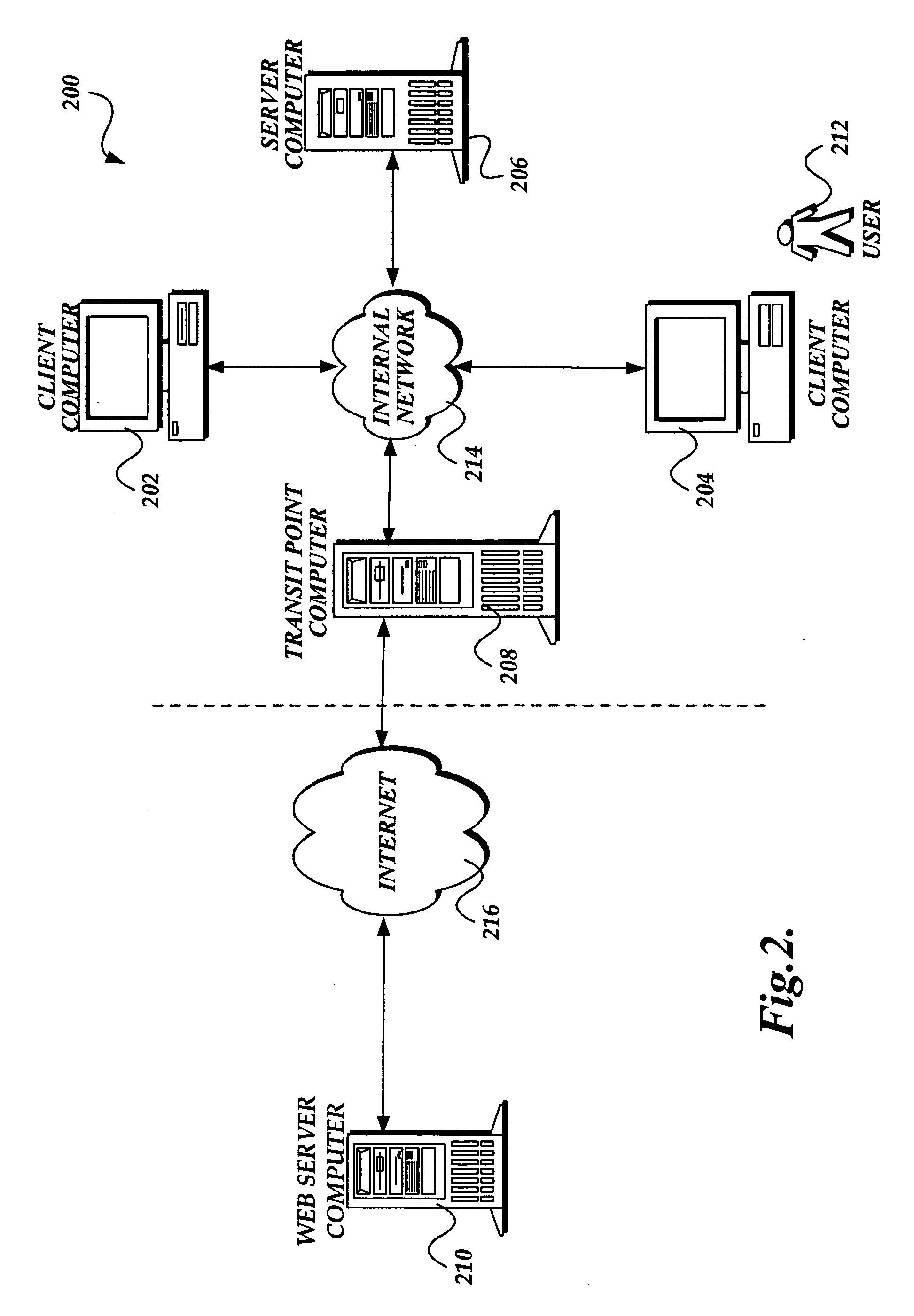 Latency free scanning of malware at a network transit point