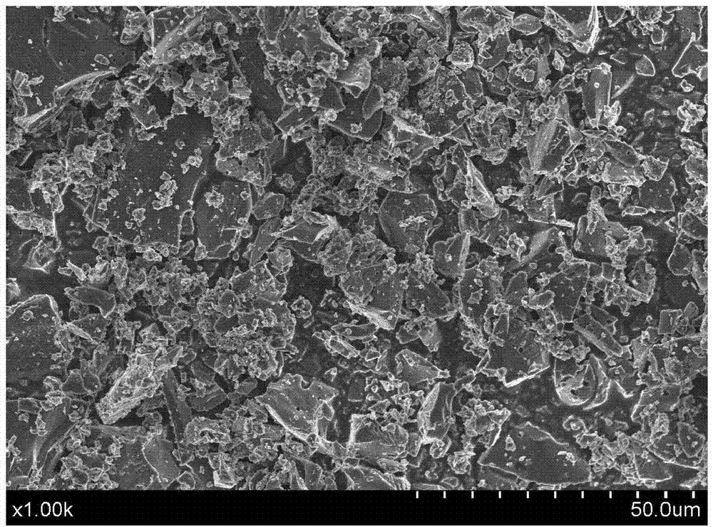 Hard carbon cathode material for lithium ion power and energy storage battery and preparation method of hard carbon cathode material