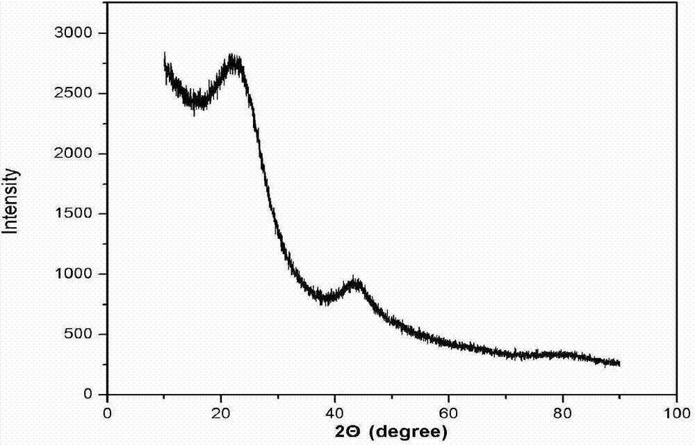 Hard carbon cathode material for lithium ion power and energy storage battery and preparation method of hard carbon cathode material