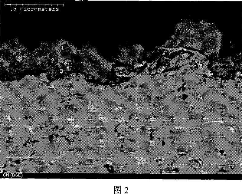 Method for improving high temperature resistant sulfidation corrosion property of rare earth modified MCrAlY coating