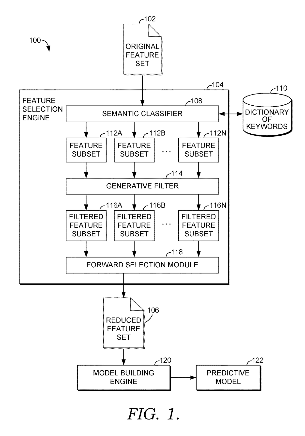 Efficient feature selection for predictive models using semantic classification and generative filtering