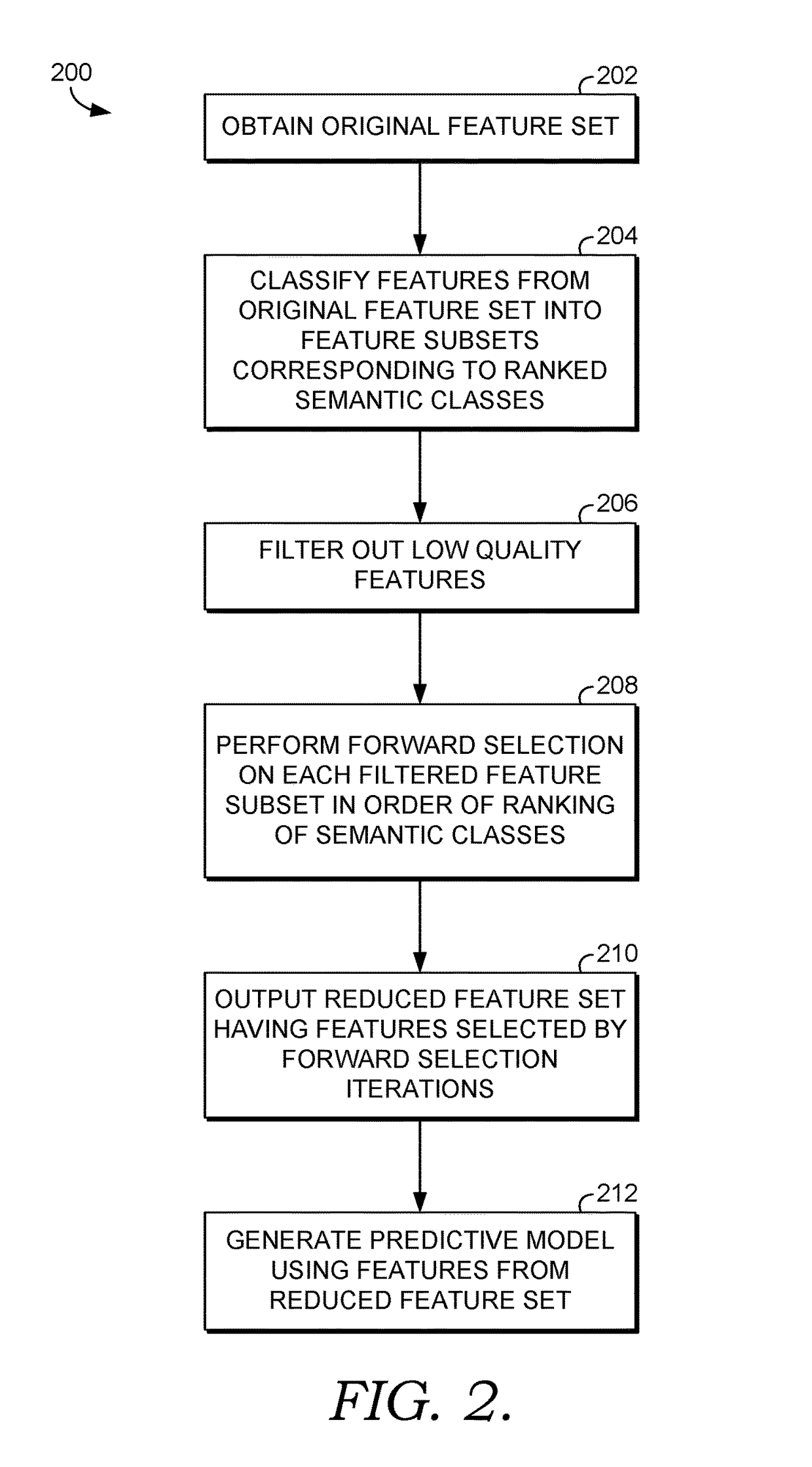 Efficient feature selection for predictive models using semantic classification and generative filtering