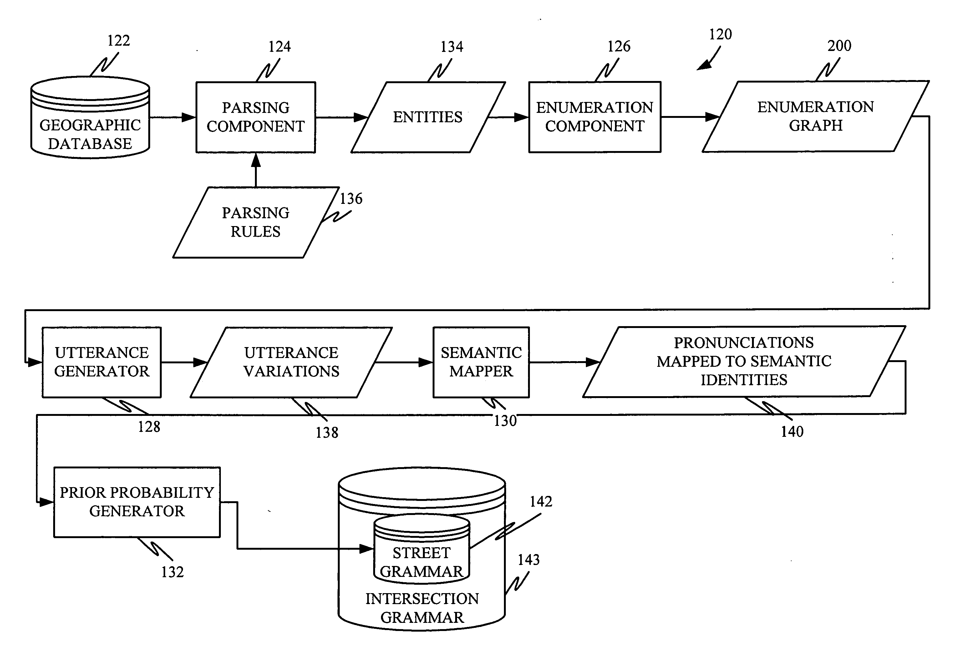 Understanding spoken location information based on intersections