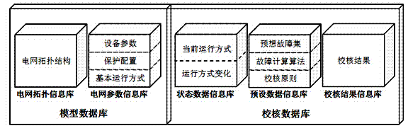 Method for analyzing coordination and safety of protective relaying of regional power grid