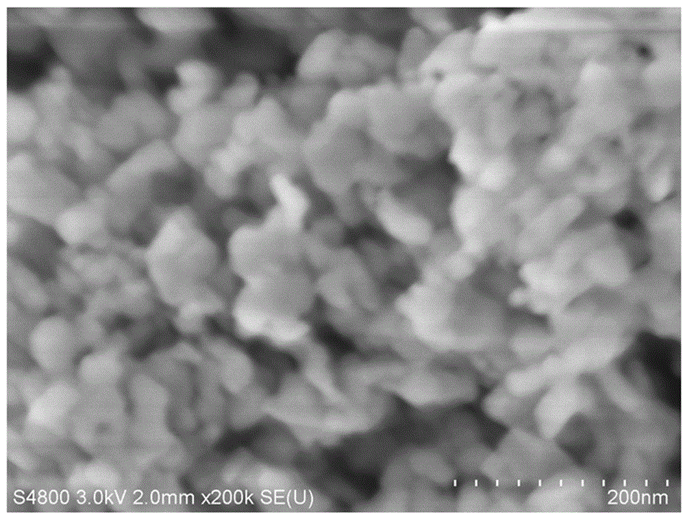 Preparing method of yttrium manganese acid nanometer material