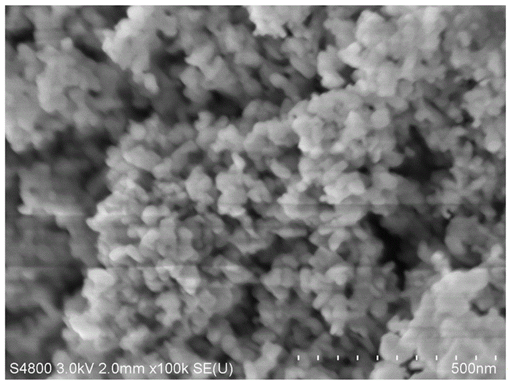 Preparing method of yttrium manganese acid nanometer material