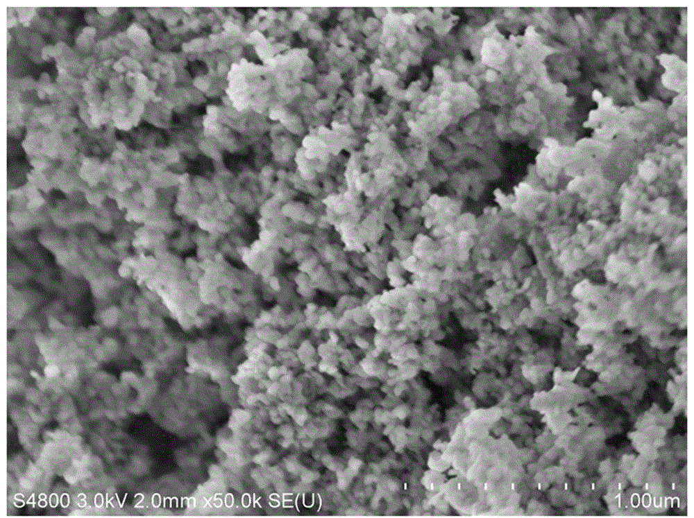 Preparing method of yttrium manganese acid nanometer material