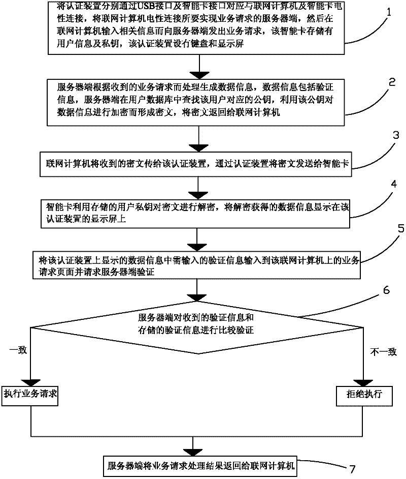 Data authentication method and system using same