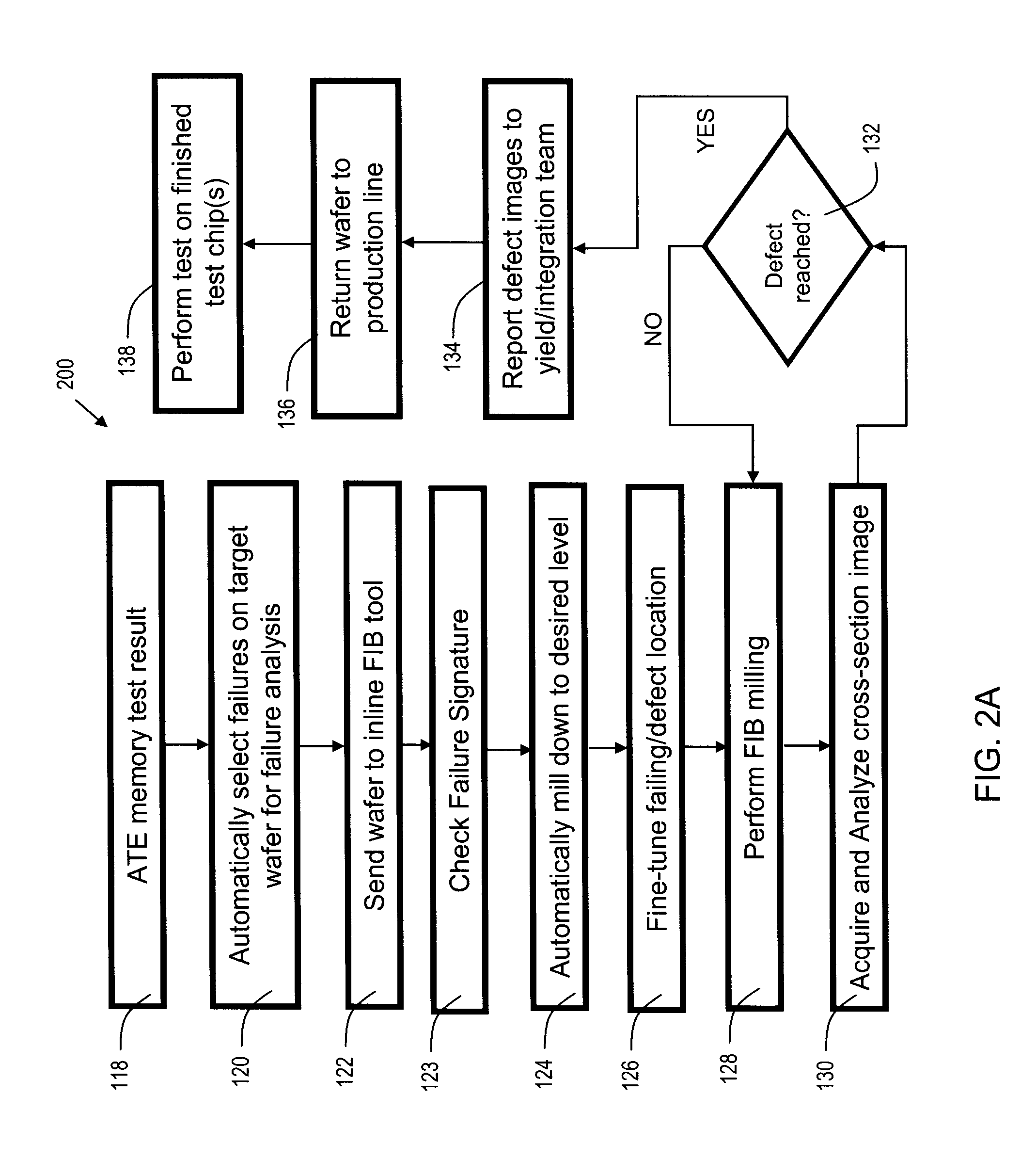 Inline low-damage automated failure analysis