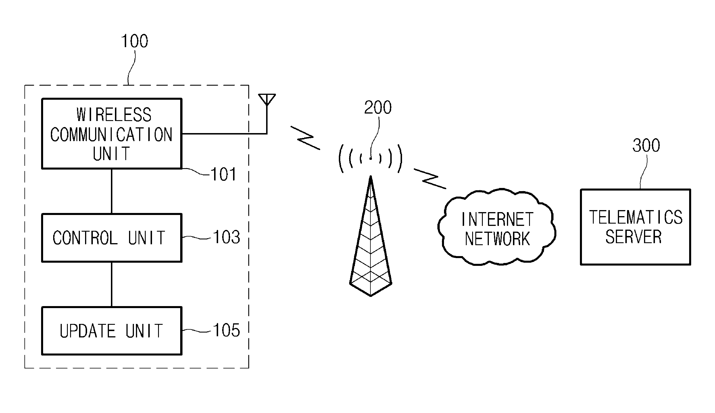 System and method for updating vehicle information using wireless access point connected to telematics server